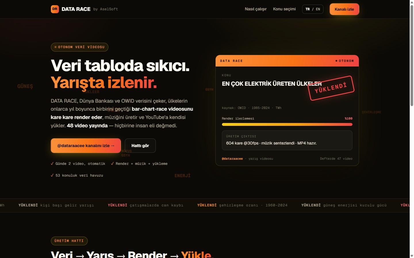 DATA RACE — otonom bar-chart-race video kanalı